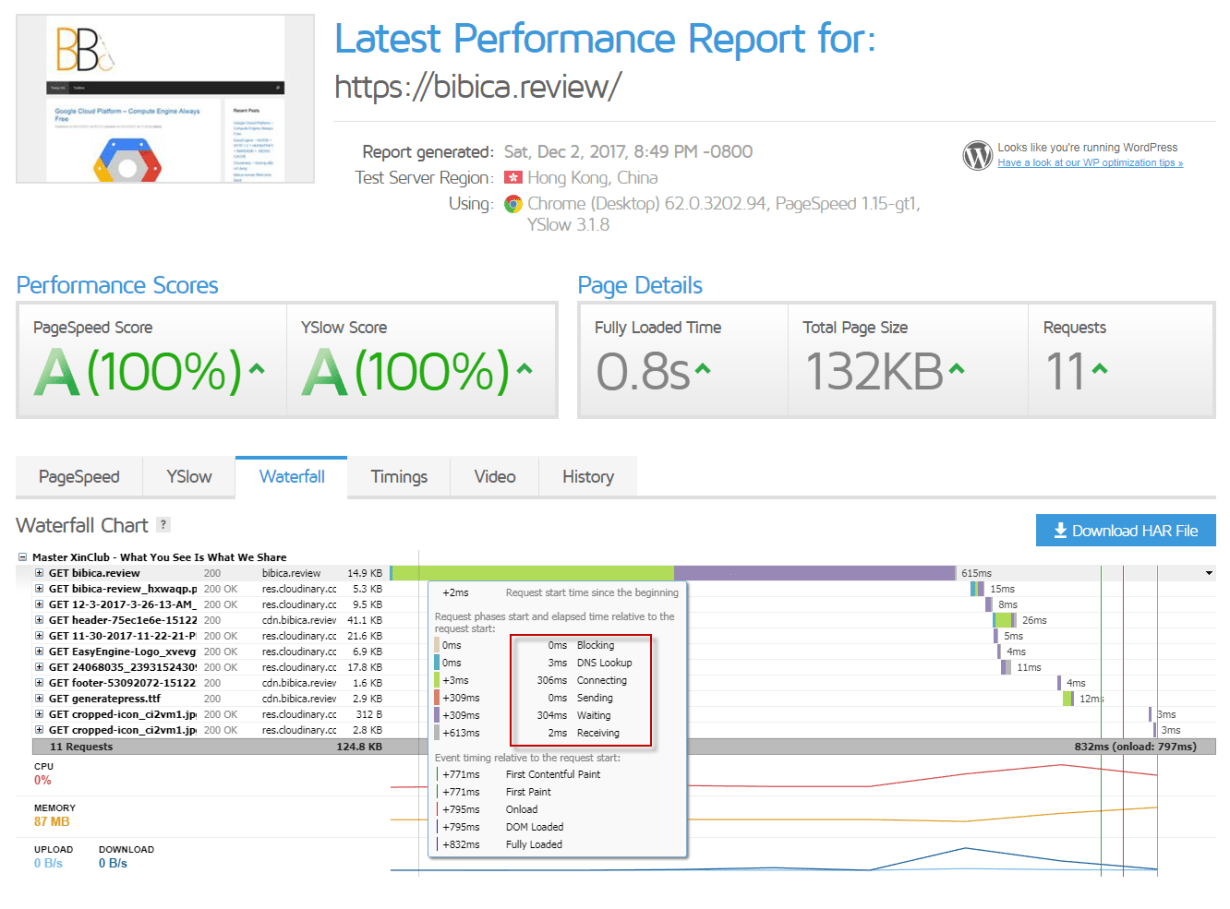 Google Cloud Platform – Compute Engine Always Free