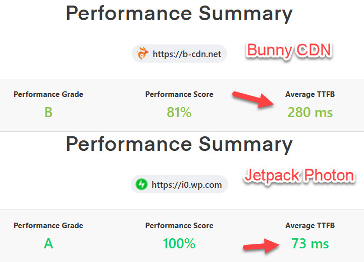 TTFB Jetpack Photon vs TTFB Bunny CDN