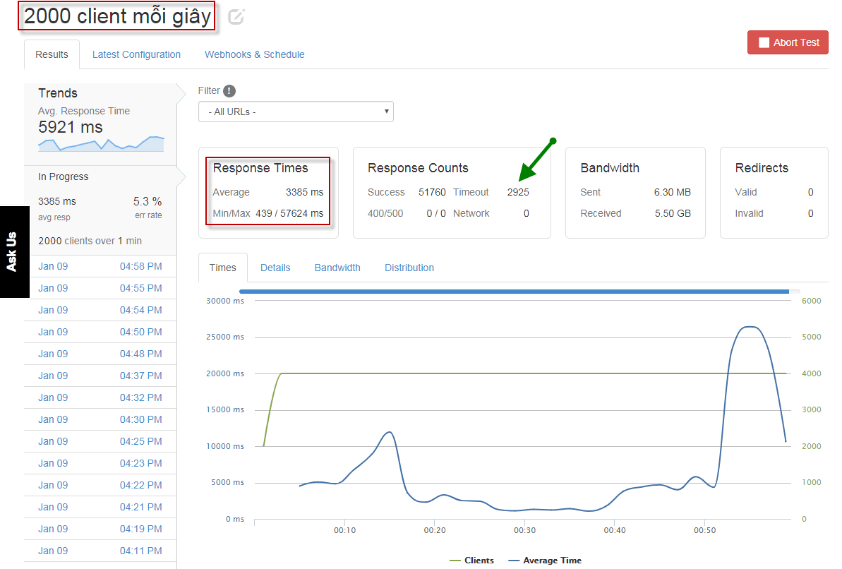 Runcloud Loader.IO 6