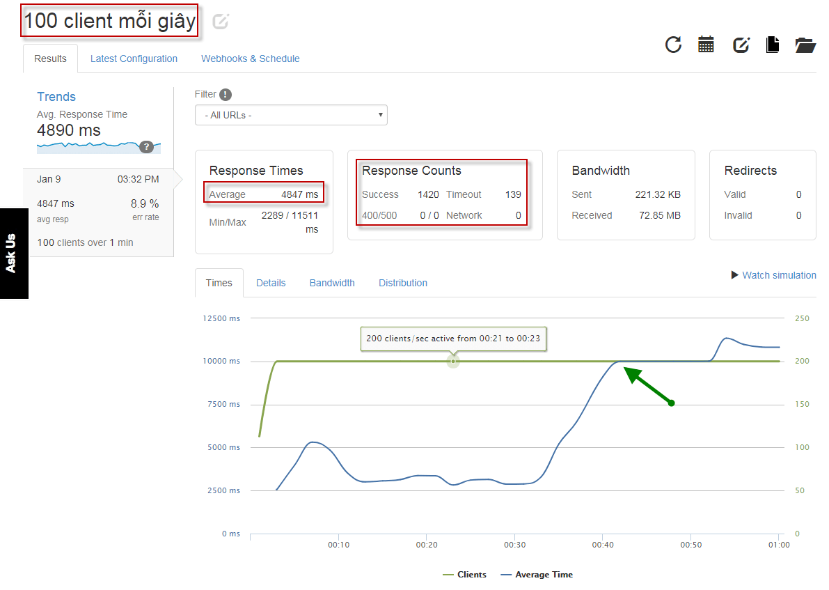 Runcloud Loader.IO