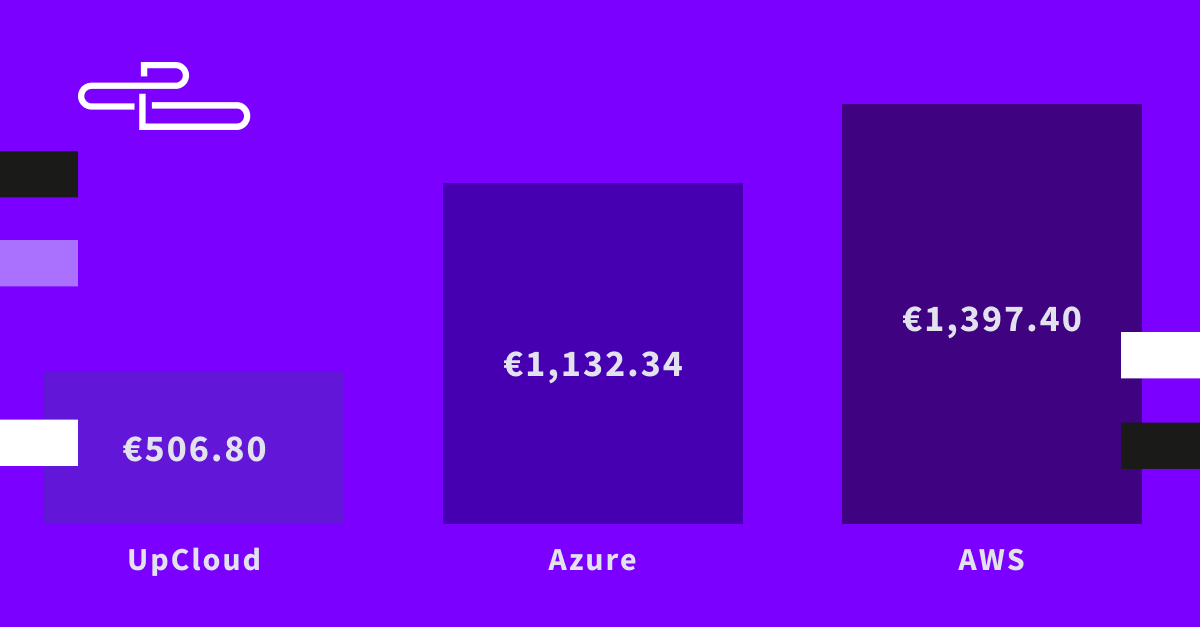 Cloud VPS UpCloud