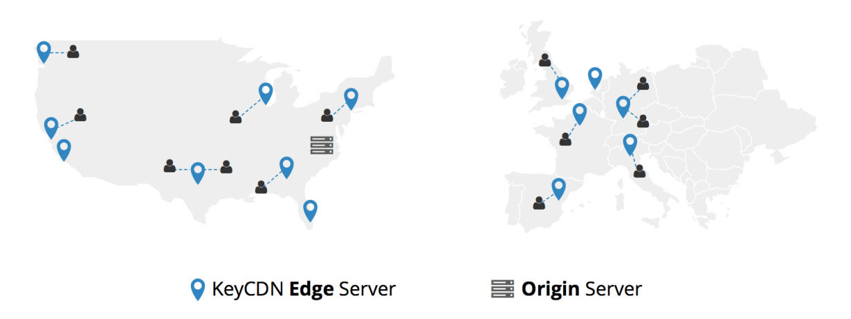 Giới thiệu về các dịch vụ CDN