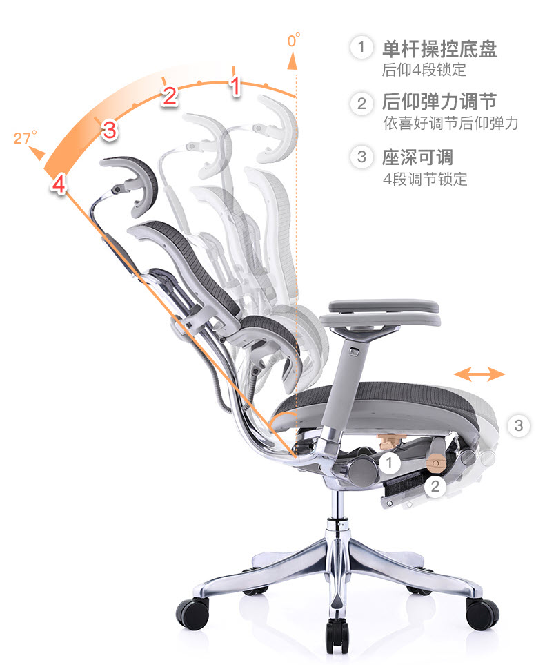 Comfort Ergohuman Plus Luxury Chair – con ghế công thái học đầu tiên