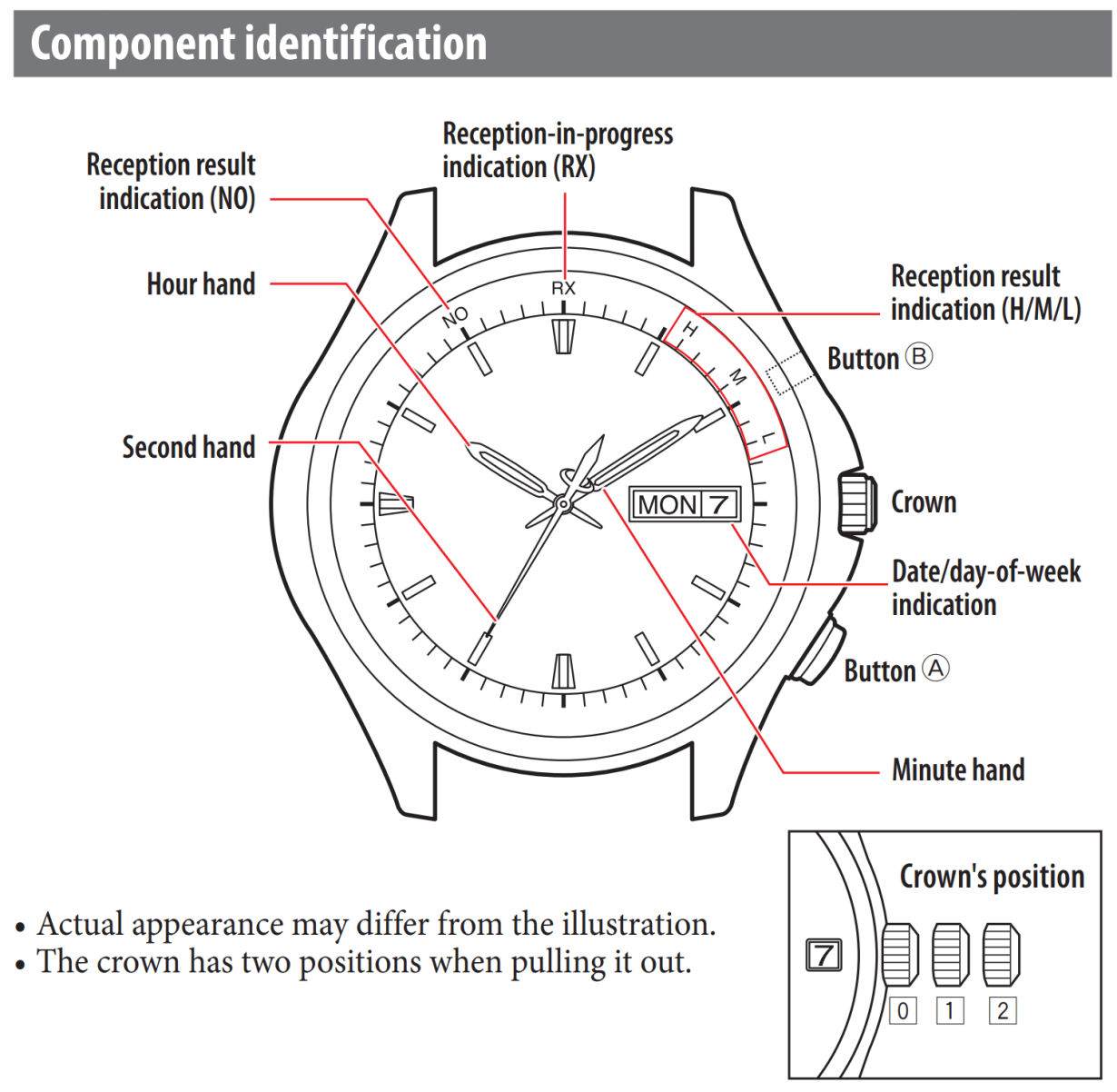 Citizen Promaster Land AT6085-50E – Chiếc đồng Hồ Lý Tưởng