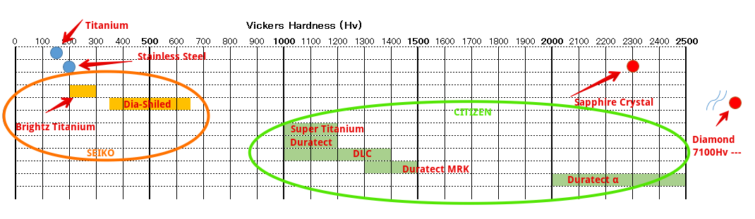 Citizen Promaster Land AT6085-50E – Chiếc đồng Hồ Lý Tưởng