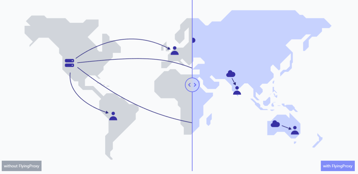 FlyingProxy – Next-gen CDN for WordPress