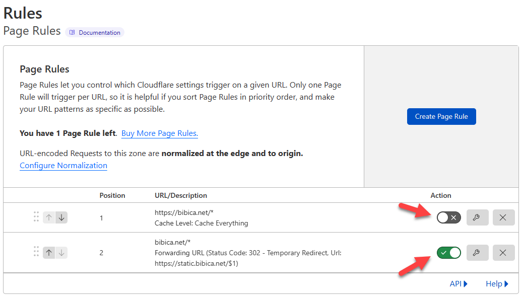 Cloudflare Page Rules Forwarding Active