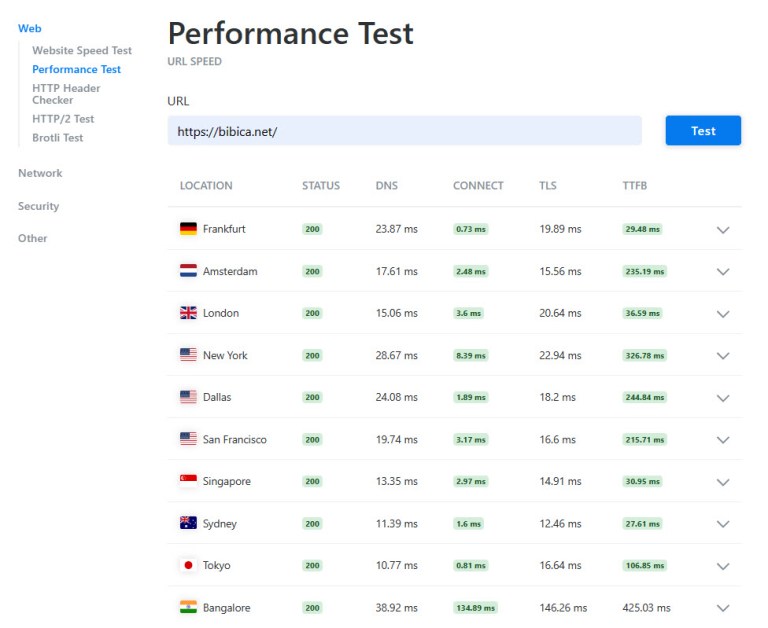 Performance Test