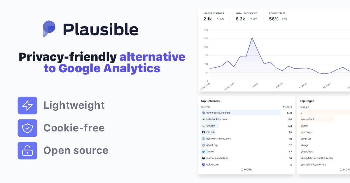 Cài đặt Plausible – Analytics self host thay thế Google Analytics