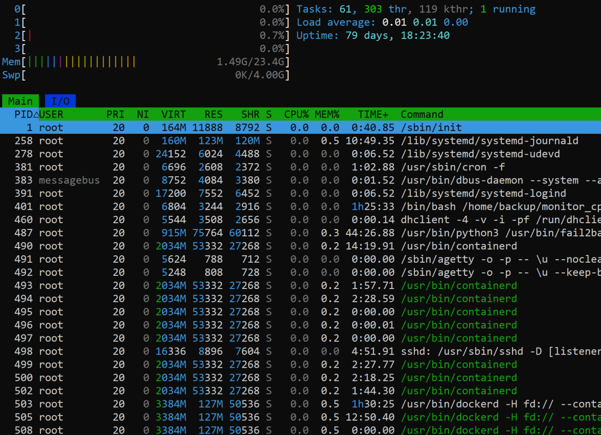 Docker LCMP Multisite WordPress Minimal