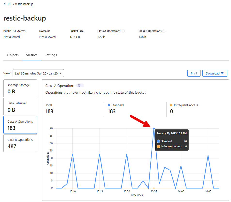 Restic kết hợp Rclone – giải pháp hoàn hảo cho sao lưu và khôi phục dữ liệu